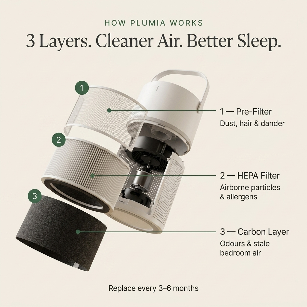 The Recovery Air Purifier